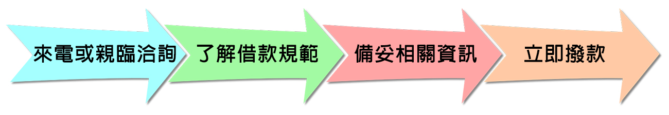 正記當舖借款流程簡化了大部分的手續，只留下以下四步驟